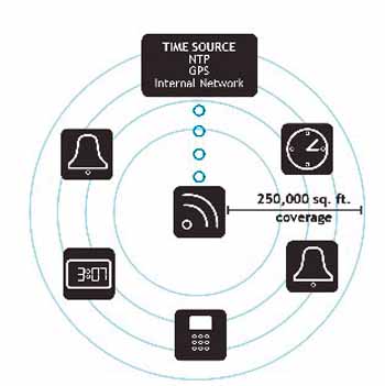 Synchronzed Clocks Pyramid.jpg